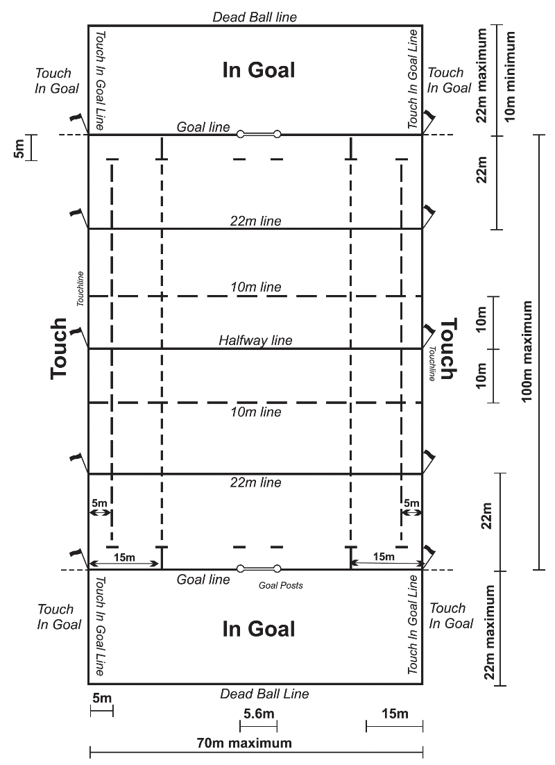 Rugby Union Field